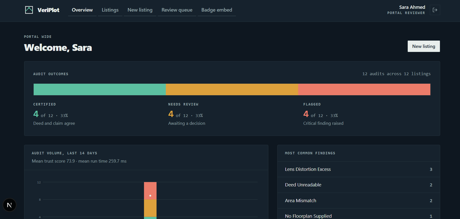 VeriPlot AI Screenshot 1